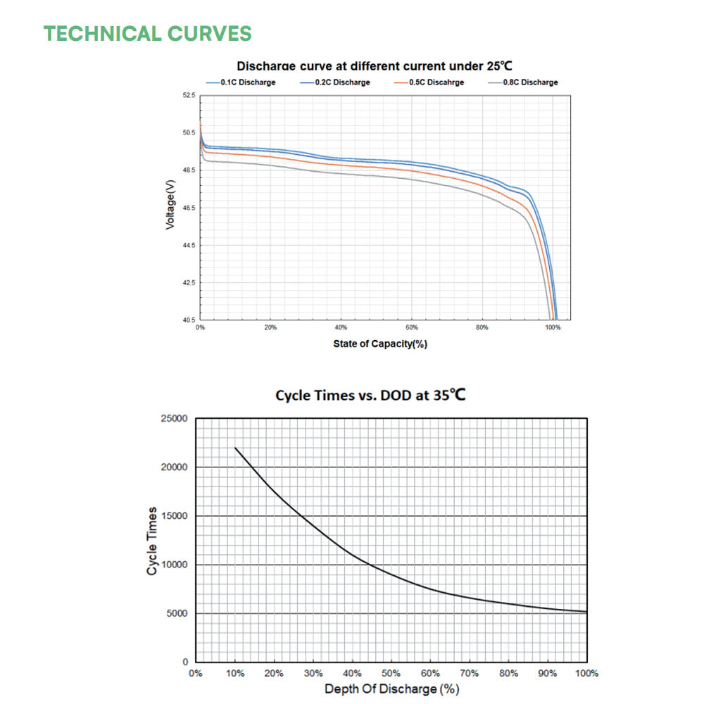 9.60kWh Rack Mounted Lithium Battery for Solar System - 5 Year Warranty